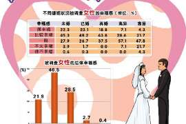 攸县婚姻调查：无效或者被撤销的婚姻的法律后果